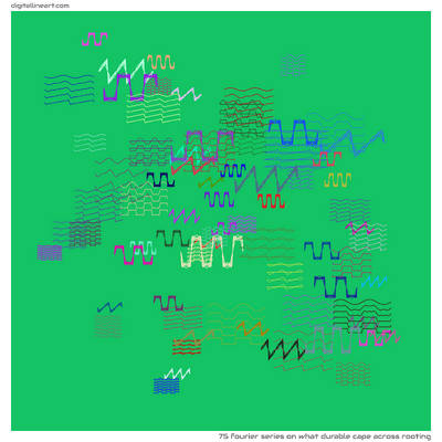 What Durable Cape across Rooting — 75 Fourier series