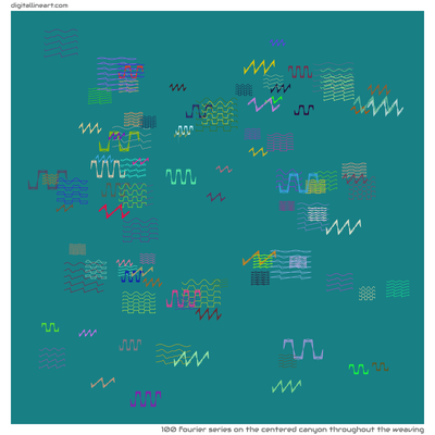 The Centered Canyon throughout the Weaving — 100 Fourier series