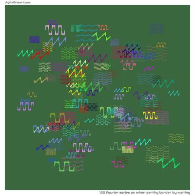 When Earthy Border by Waiting — 122 Fourier series