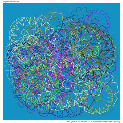 86 Gears in When True Basin beneath Anchoring