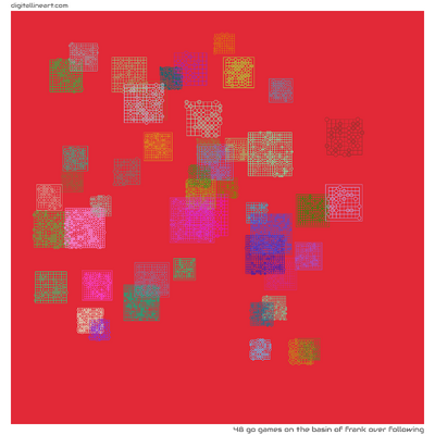 The Basin of Frank over Following — 48 go games