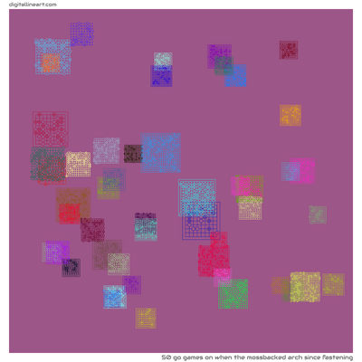 When the Mossbacked Arch Since Fastening — 50 go games