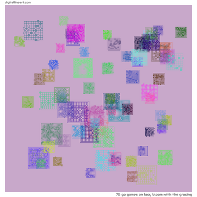 Lacy Bloom with the Gracing — 75 go games