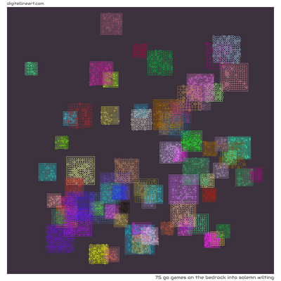 The Bedrock into Solemn Wilting — 75 go games