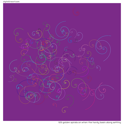 When the Hardy Basin along Setting — 123 golden spirals