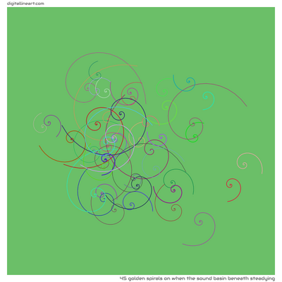 When the Sound Basin beneath Steadying — 45 golden spirals