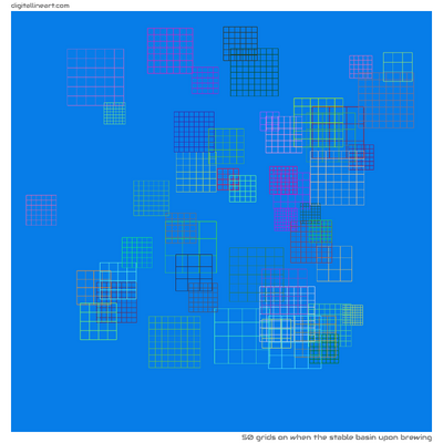 When the Stable Basin upon Brewing — 50 grids