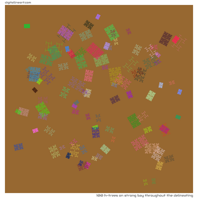 Strong Bay throughout the Delineating — 100 H-Trees