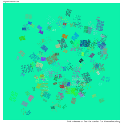 Fertile Border for the Embedding — 148 H-Trees