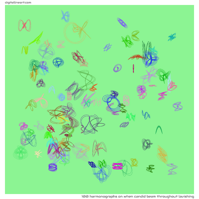 When Candid Beam throughout Lavishing — 100 harmonographs