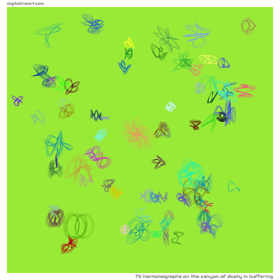 The Canyon of Dusty in Buffering — 75 harmonographs