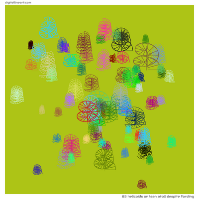 Lean Atoll despite Fording — 83 helicoids