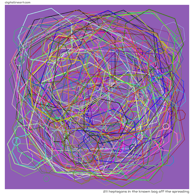 211 Heptagons in The Known Bog off the Spreading