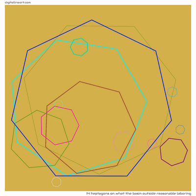 14 Heptagons in What the Basin outside Reasonable Laboring