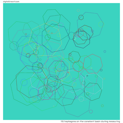 The Constant Basin During Measuring — 115 heptagons