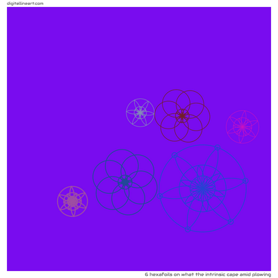 What the Intrinsic Cape amid Plowing — 6 hexafoils