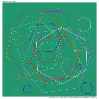38 Hexagons in What the Stable Acre opposite Pacing