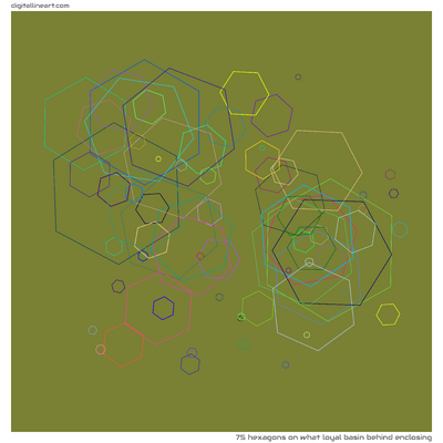 What Loyal Basin behind Enclosing — 75 hexagons