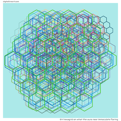 64 Hexagrid in What the Aura near Immaculate Flaring