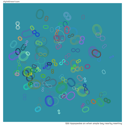 When Ample Bay nearby Meeting — 128 hippopedes