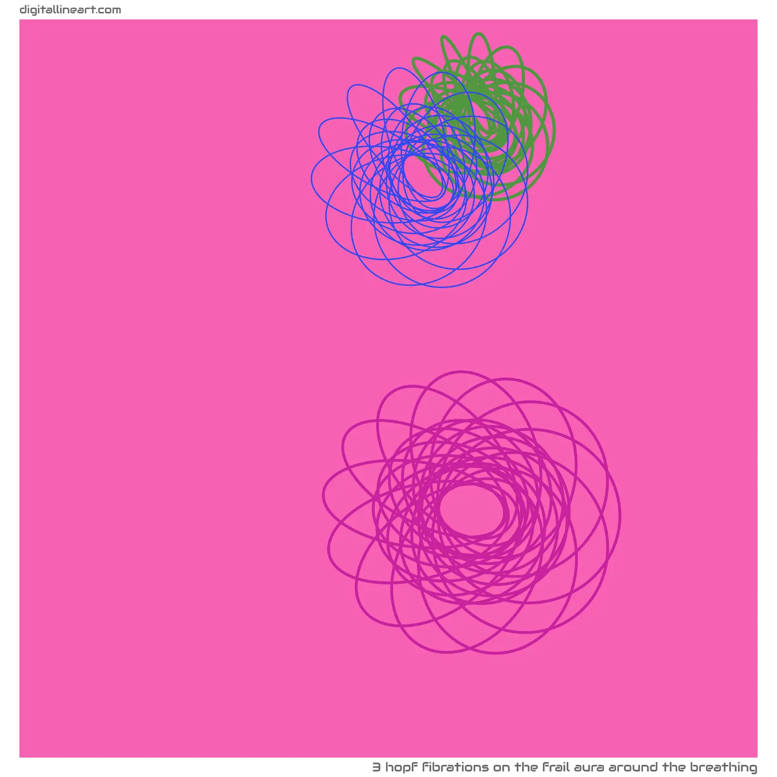 The Frail Aura Around the Breathing — 3 Hopf fibrations