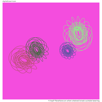 When Stained Brook outside Bearing — 4 Hopf fibrations