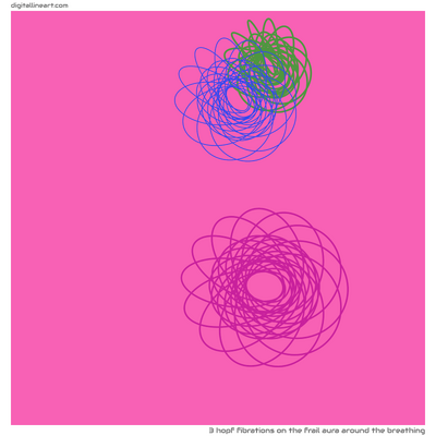 The Frail Aura Around the Breathing — 3 Hopf fibrations