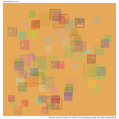 When the Steady Brook across Embedding — 75 ice-ray lattices