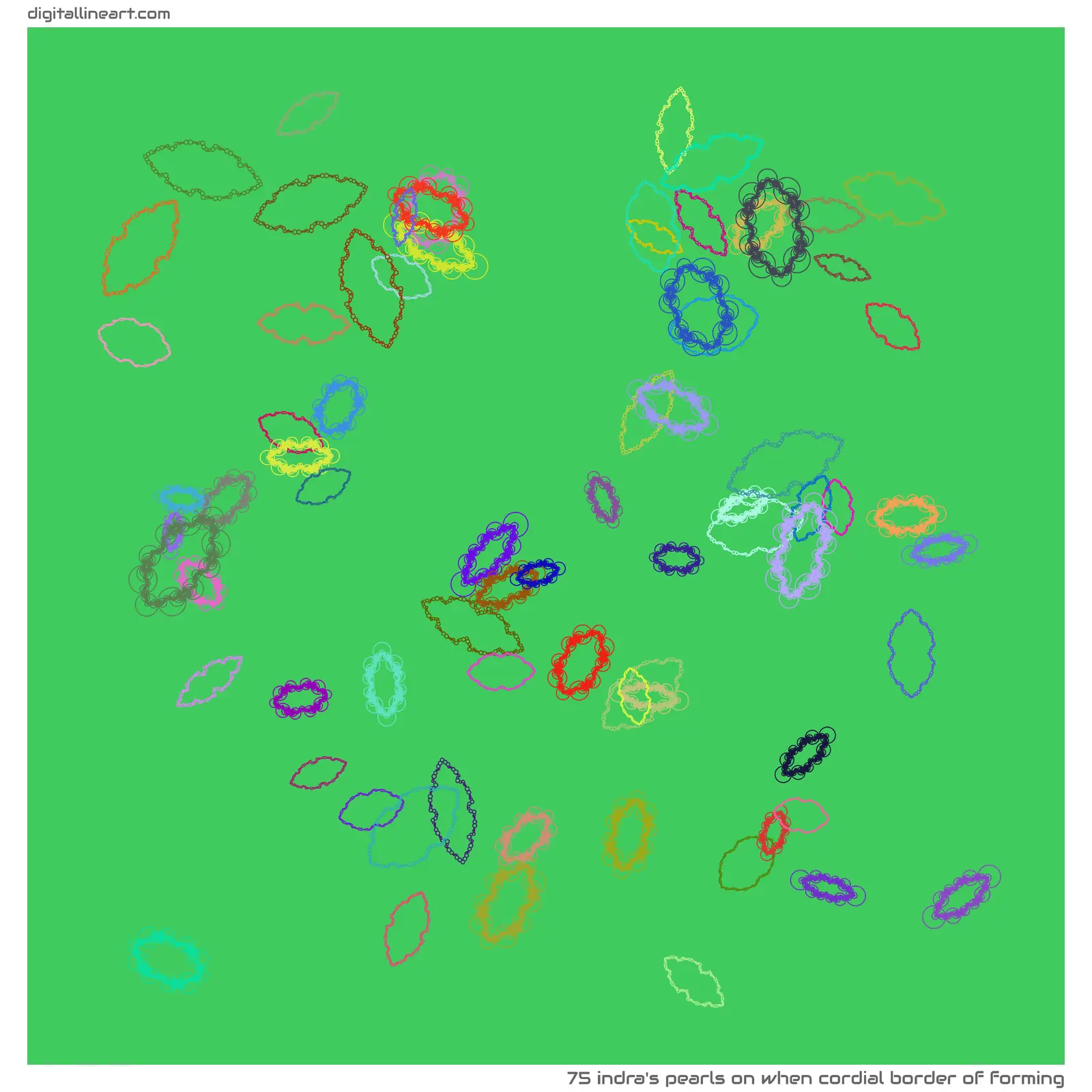 When Cordial Border of Forming — 75 indra's pearls
