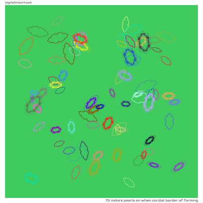 When Cordial Border of Forming — 75 indra's pearls
