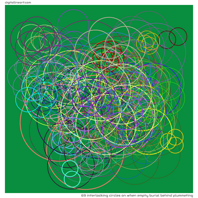 69 Interlocking Circles in When Empty Burial behind Plummeting