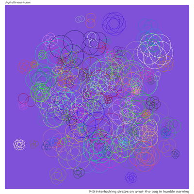 What the Bog in Humble Earning — 143 interlocking circles