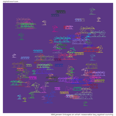 What Reasonable Bay Against Curving — 100 jansen linkages