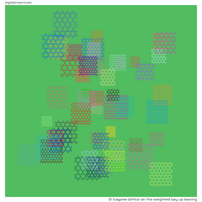 The Weighted Bay up Leaning — Kagome Lattice, 51 elements