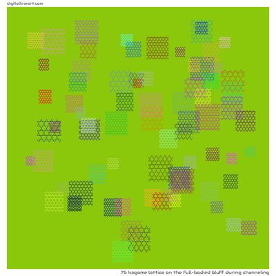 The Full-bodied Bluff During Channeling — Kagome Lattice, 75 elements