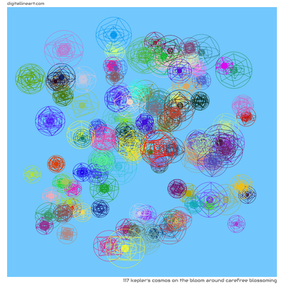 The Bloom Around Carefree Blossoming — 117 kepler's cosmos
