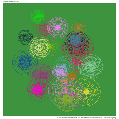 When Burnished Atoll on Carrying — 25 kepler's cosmos