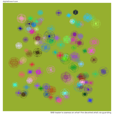 What the Devoted Atoll via Guarding — 100 kepler's cosmos