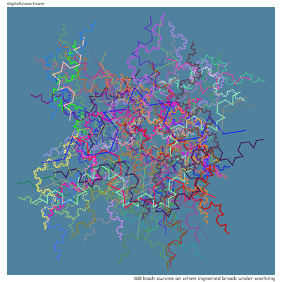 60 Koch Curves in When Ingrained Brook under Working