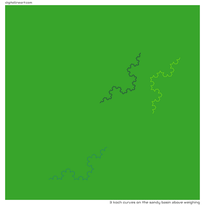 3 Koch Curves in The Sandy Basin above Weighing