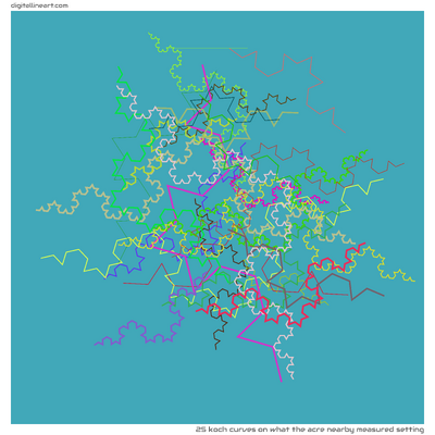25 Koch Curves in What the Acre nearby Measured Setting