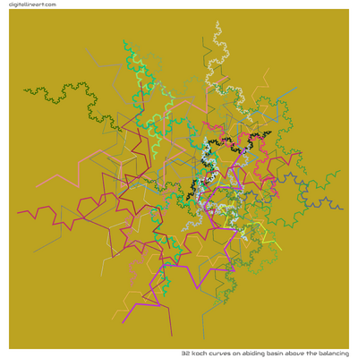 32 Koch Curves in Abiding Basin above the Balancing