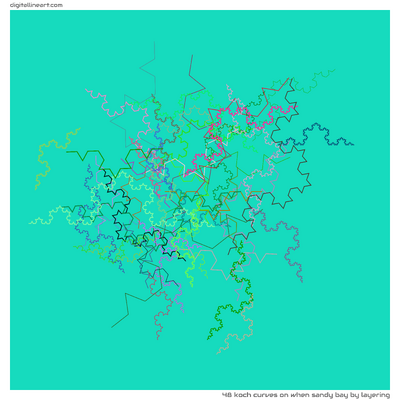 When Sandy Bay by Layering — 48 Koch curves
