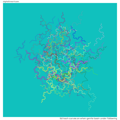 When Gentle Basin under Following — 52 Koch curves