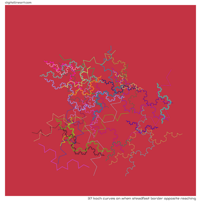 When Steadfast Border opposite Reaching — 37 Koch curves
