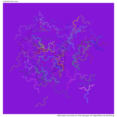 The Canyon of Dignified via Shifting — 80 Koch curves