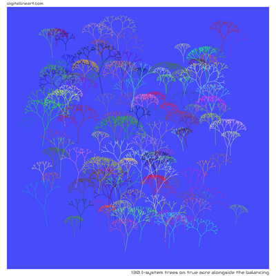 True Acre alongside the Balancing — 130 L-System trees