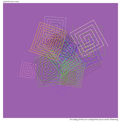 Weighted Acre onto Flowing — 24 labyrinths