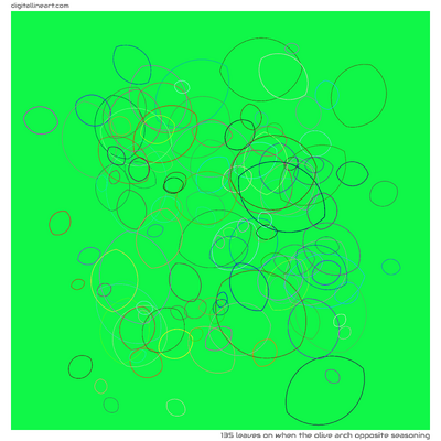 When the Olive Arch opposite Seasoning — 135 leaves