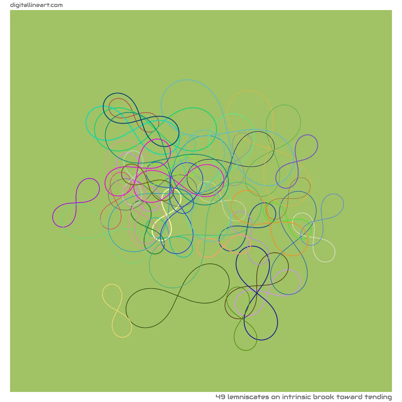 Intrinsic Brook toward Tending — 49 lemniscates